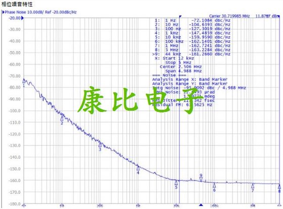 TXC晶振集團(tuán)發(fā)表微型化恒溫晶體振蕩器OG晶振系列詳解