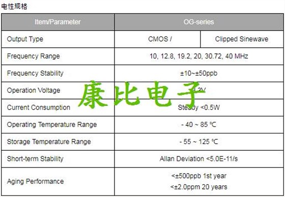 TXC晶振集團(tuán)發(fā)表微型化恒溫晶體振蕩器OG晶振系列詳解