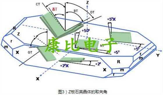 TXC晶振關于生產石英晶振的專業技術術語