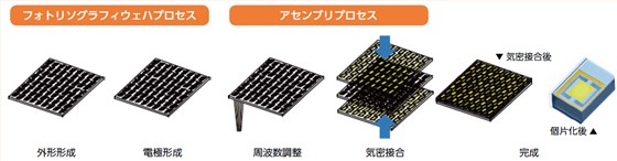 適用于3G技術的史上最小體積新型KDS晶振