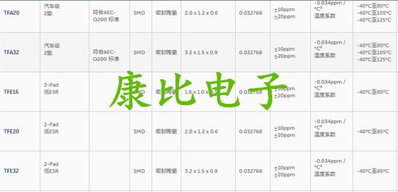 美國CTS小型32.768K系列TF322J32K7680R晶振