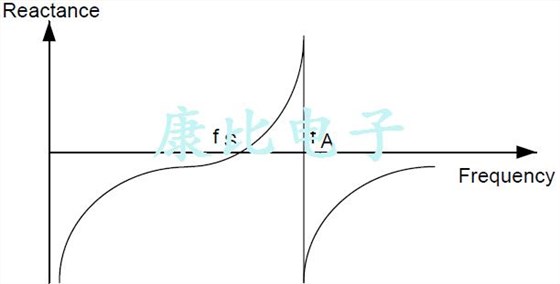 了解如何降低功耗當(dāng)使用外部石英晶體振蕩器 了解如何降低功耗當(dāng)使用外部石英晶體振蕩器