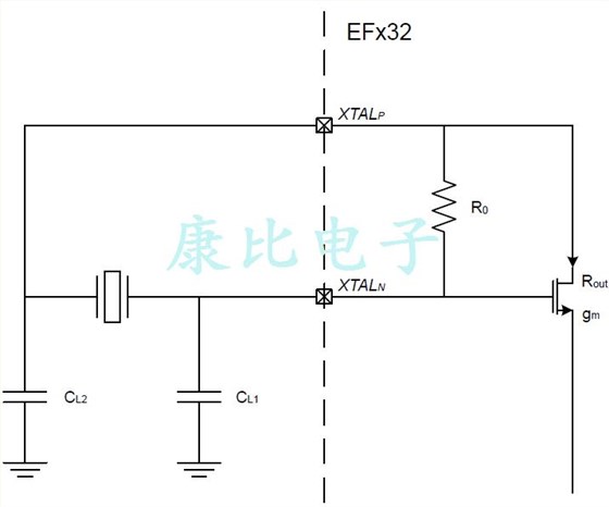 了解如何降低功耗當(dāng)使用外部石英晶體振蕩器