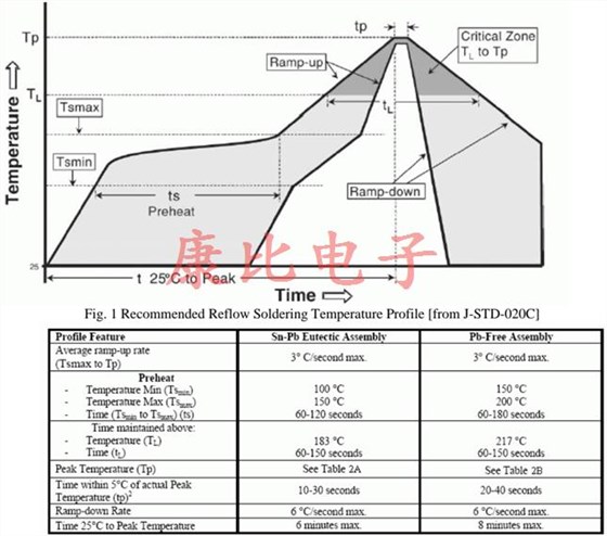 AXTAL石英晶體振蕩器的加工注意事項(xiàng)