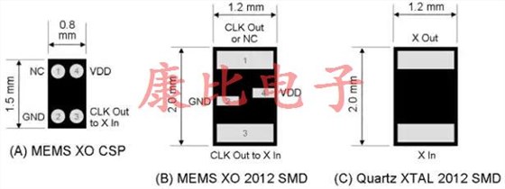 MEMS振蕩器取得進展