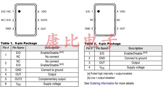 IDT小型低抖動(dòng)性能石英晶體振蕩器
