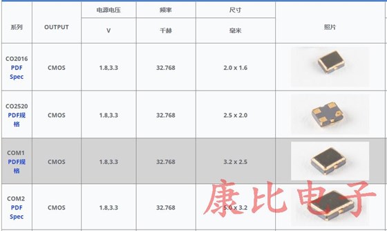 美國Raltron石英晶體振蕩器CO4305-25.000-EXT-T-TR系列