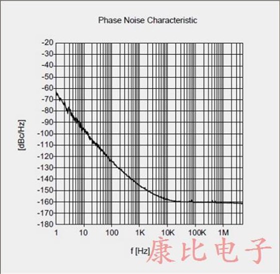 NDK又開大招,NT7050BC性能碾壓