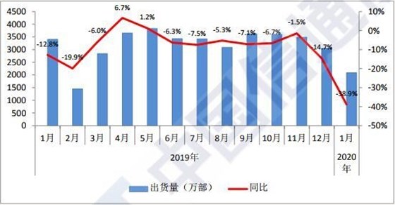 疫情期間,國內晶振行業亦受到影響