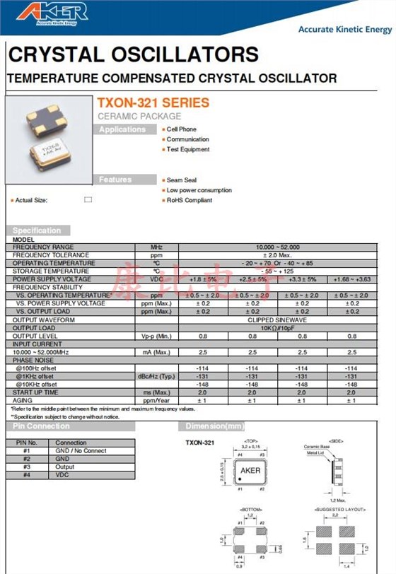 TXON-321，3225
