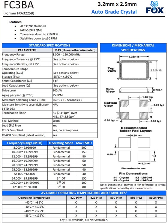 FC3BA，FXA3225B (2)