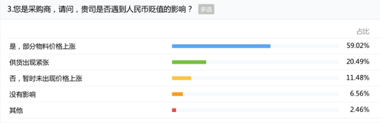 人民幣貶值再創新低對晶振廠家帶來的影響用數據告訴你
