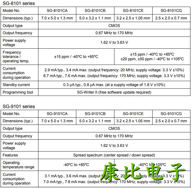 愛普生晶振集團(tuán)推出寬工作溫度范圍可編程晶振