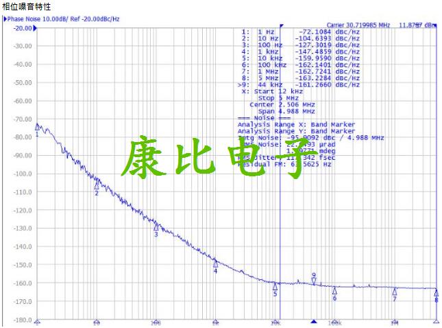 TXC晶振集團發(fā)表微型化恒溫晶體振蕩器OG晶振系列詳解