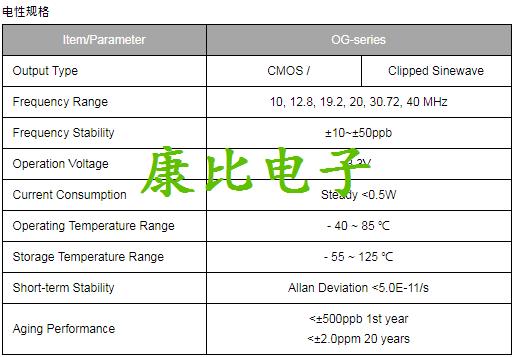 TXC晶振集團發(fā)表微型化恒溫晶體振蕩器OG晶振系列詳解