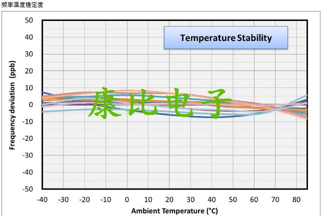 TXC晶振集團發(fā)表微型化恒溫晶體振蕩器OG晶振系列詳解