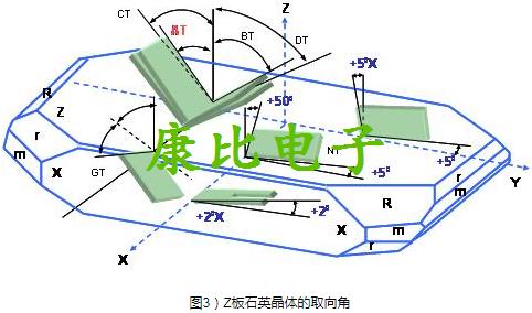 TXC晶振關于生產石英晶振的專業技術術語