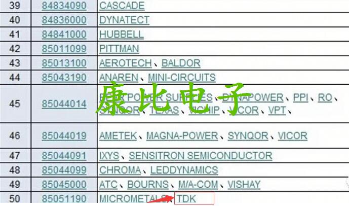 美國實行加征關稅電子元件中康納溫菲爾德晶振榜上有名