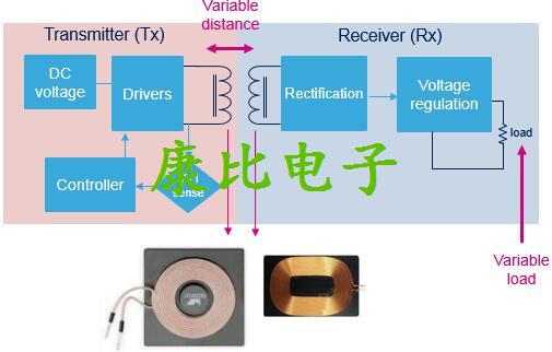 無線充電技術(shù)未來全程由晶振當(dāng)家做主