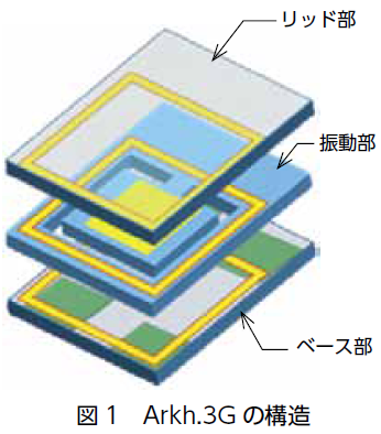 適用于3G技術的史上最小體積新型KDS晶振