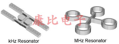 MEMS振蕩器取得進展