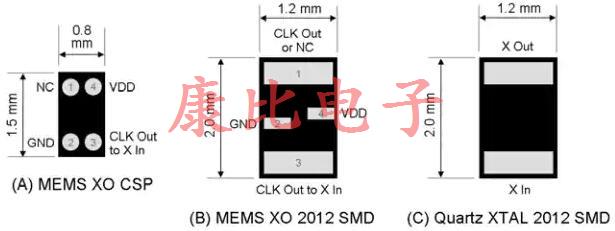 MEMS振蕩器取得進展