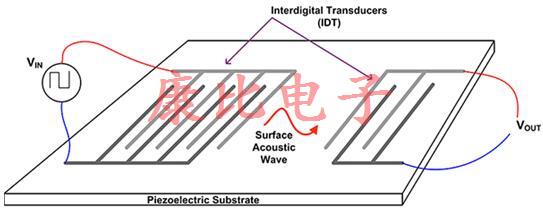 了解OSC晶振的操作和結構