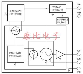 穩(wěn)定的耐熱石英晶體振蕩器26系列
