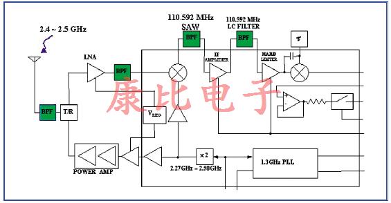 SAW濾波器技術(shù)及未來(lái)發(fā)展趨勢(shì)