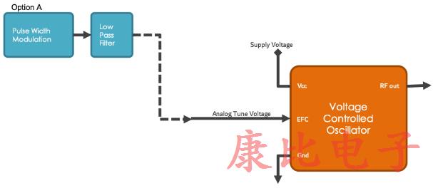 石英晶體振蕩器4個(gè)電子頻率控制方法