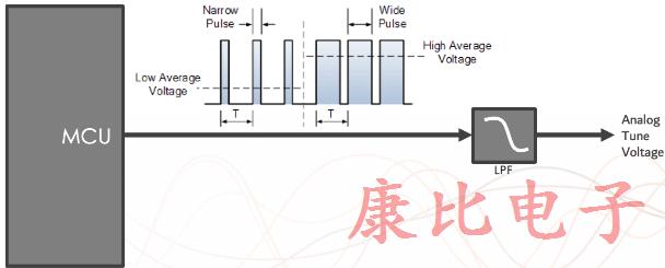 石英晶體振蕩器4個(gè)電子頻率控制方法