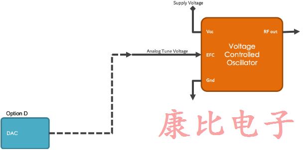 石英晶體振蕩器4個(gè)電子頻率控制方法