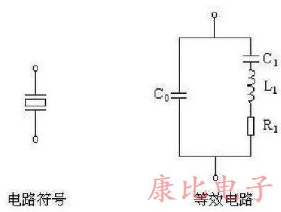 用于PSPICE仿真的擴展晶振模型