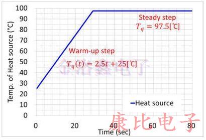 TXC晶振研制出耐高溫環(huán)境溫度范圍內產品