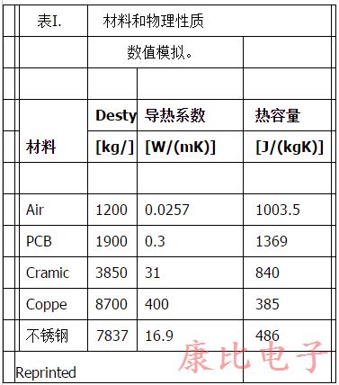 TXC晶振研制出耐高溫環(huán)境溫度范圍內產品