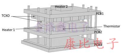 TXC晶振研制出耐高溫環(huán)境溫度范圍內產品
