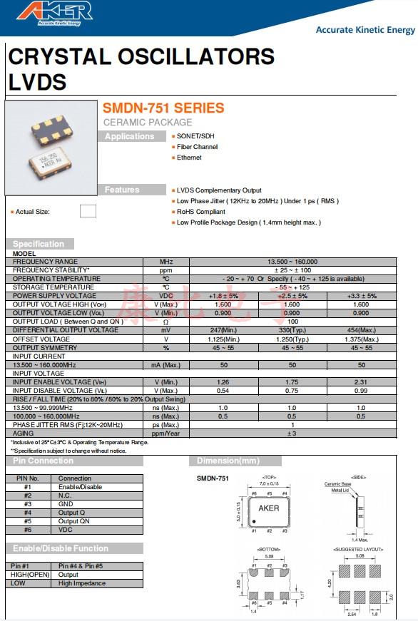 SMDN-751，7050