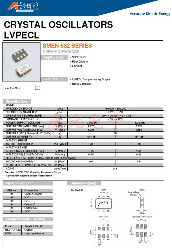 SMEN-532，5032